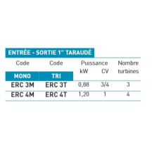 Supresseur DAB - Eurocom