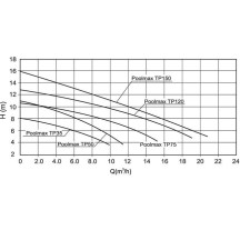 Pompe de filtration PoolMax Ubbink