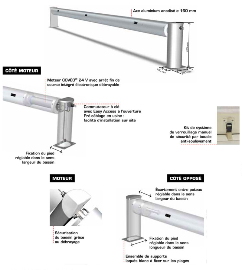 Caractéristiques du volet solaire