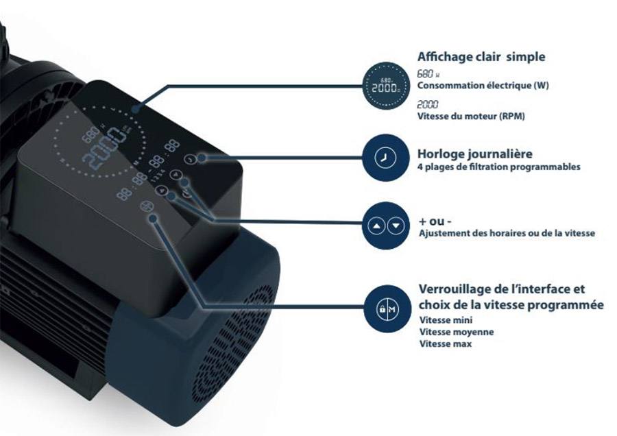 Écran tactile de la pompe à vitesse variable E-Flow VS Astralpool