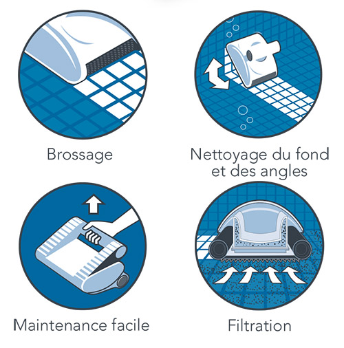 Avantages du robot Splash Dolphin