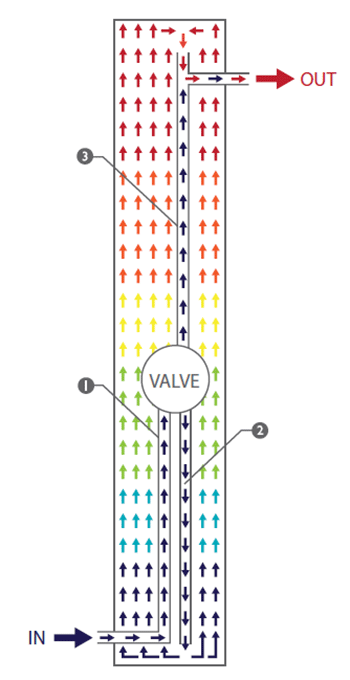 Prinicpe de fonctionnement de la douche solaire Aqualux EDG 40 litres