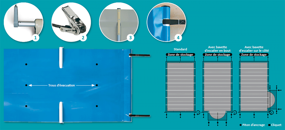 Caractéristiques de la bâche à barres Easy Light Albigès