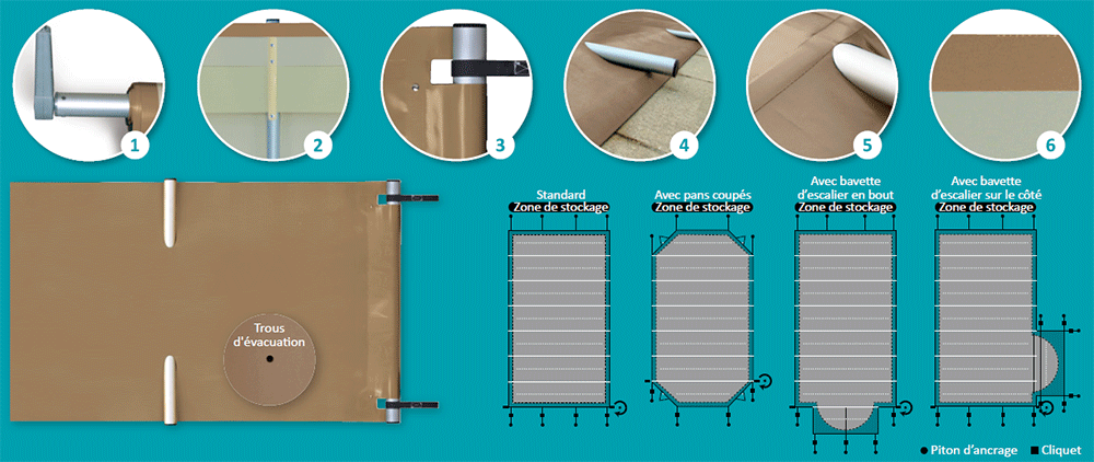 Caractéristiques de la bâche à barres Easy First Evolution
