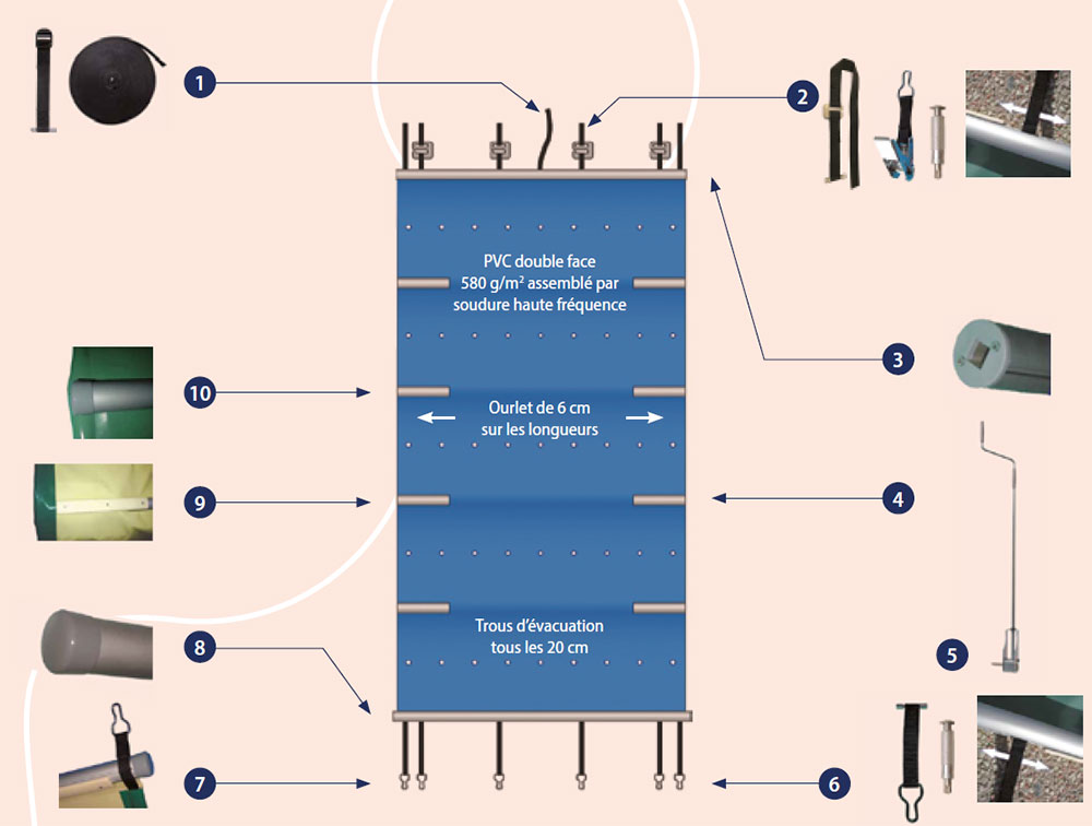 Couverture à barres Sallfort