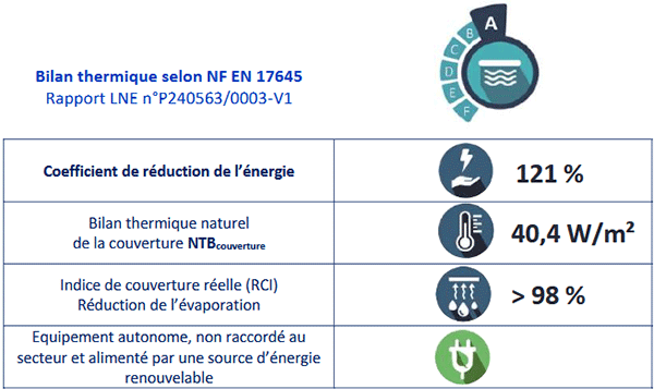 Bilan thermique de la bâche à bulles Oxo Heat