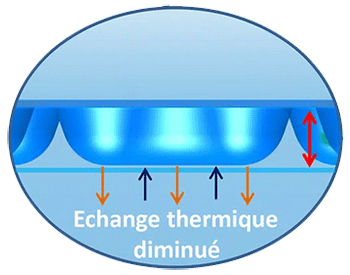 Oxo Optimal : isolation premium pour votre piscine