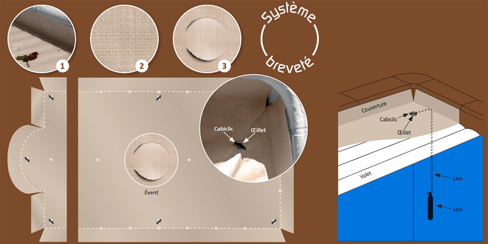 Caractéristiques de la bâche de protection pour volet roulant ProCover Albon