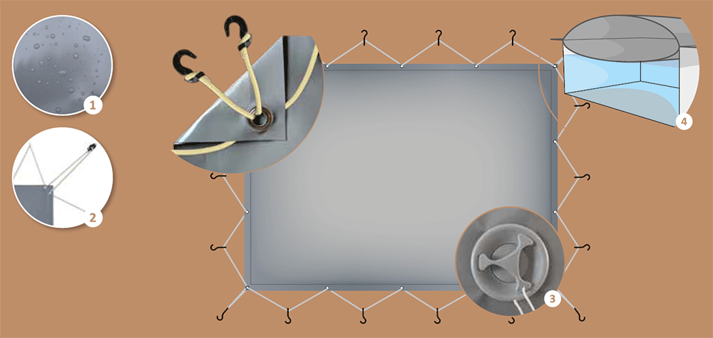 Caractéristiques de la couverture d'hiver gonflable Flyguard Albon