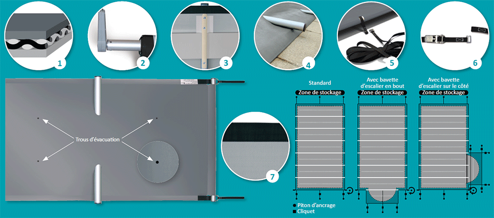 Caractéristiques de la couverture à barres Easy Top
