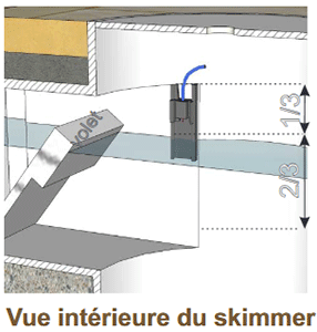 Emplacement de la sonde avec vue intérieure du skimmer