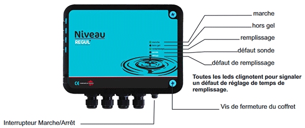 Voyants du coffret Niveau Régul'Électronique