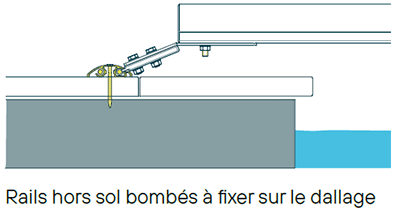 Ensemble de rails OUT