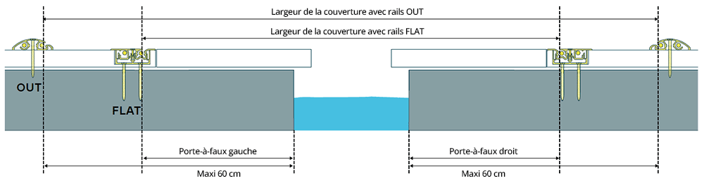 Schéma de présentation des rails du système WaluLock Under