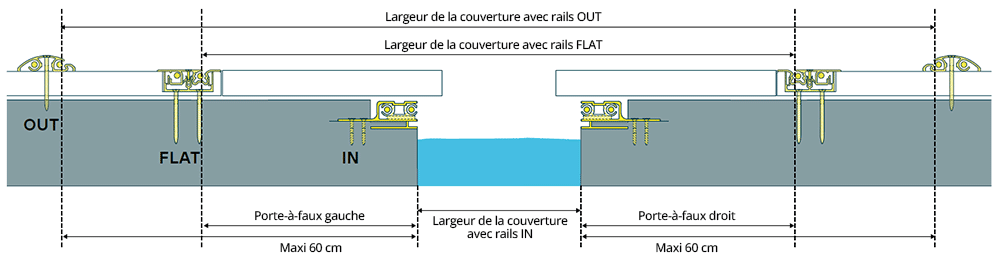 Schéma de présentation des rails du système WaluLock Under