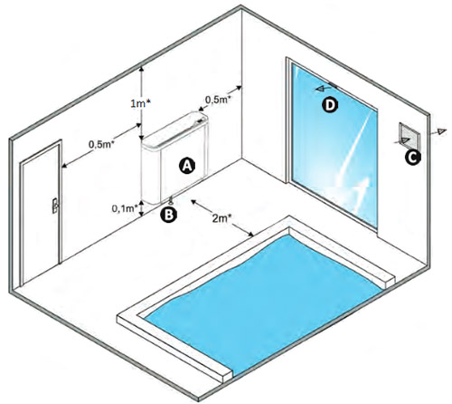 Installation du déshumidificateur Zodiac Sirocco 2 Ambiance