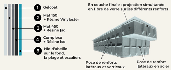 Procédé de fabrication de la piscine 8 x 3,80 m Divana