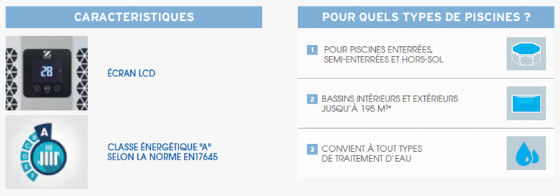 Caractéristiques de la pompe à chaleur Zodiac Power Inverter
