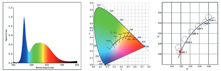 Photométrie du mini projecteur LED blanc Seamaid
