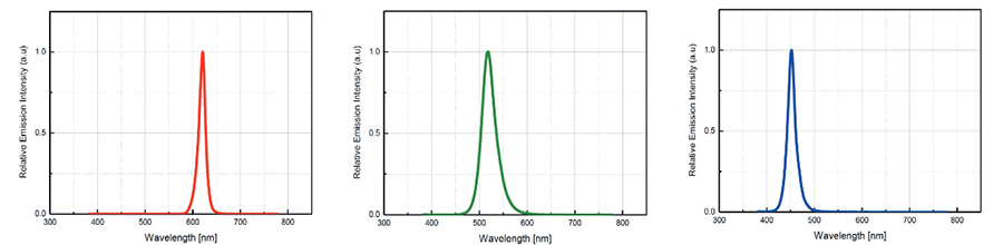 Photométrie du projecteur LED couleur Seamaid