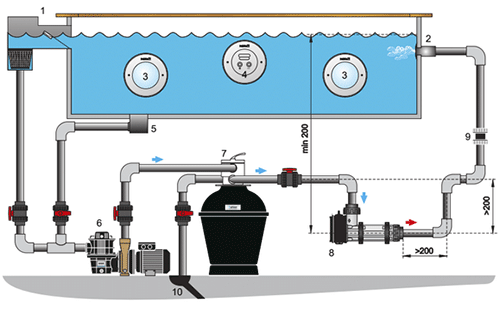 Installation du réchauffeur électrique Aqua Compact de Pahlén