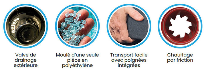 Les avantages du spa rotomoulé 4 places Mercure