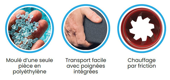 Avantages du spa rotomoulé 6 places Jupiter