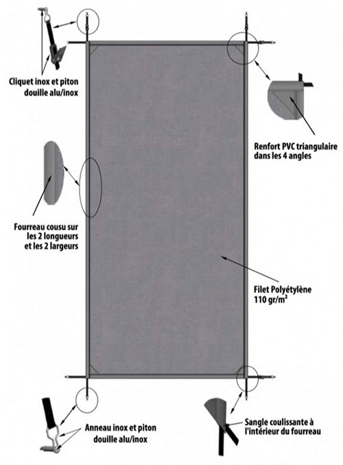 Caractéristiques techniques du filet d'hivernage Astralpool pour volet de piscine